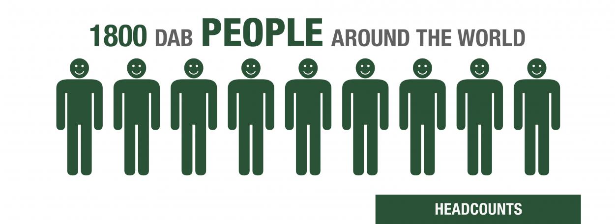 Headcounts