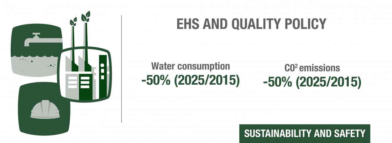 Sustainability