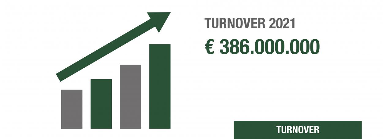 Turnover